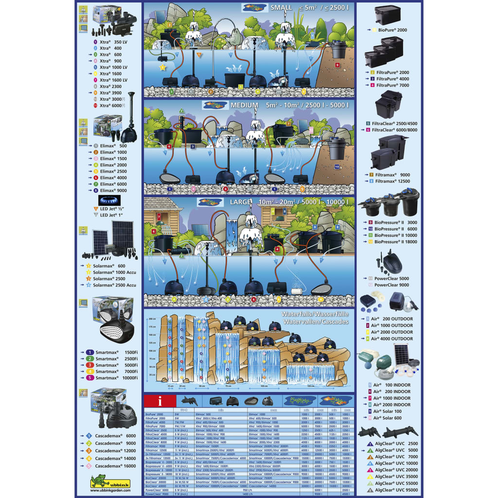 Ubbink Teichfilter Biopressure 10000 Plusset 1355417